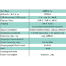 Kopfstation POLYTRON QAM 12 / 12EM für 12 Transponder (DVB-S/S2 Umsetzung QPSK-QAM auf DVB-C)