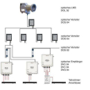 Triax-Hirschmann TVC 04 QUAD (optisches LNB Umsetzer -...