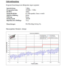 SAT-Koaxialkabel SD 110 A-S Vollkupfer (7,2mm/ 1,02mm / >110db/ 4-fach geschirmt/ 100m Rolle)