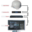 MEGASAT Seaman 45 GPS (Auto-Skew - 3 Teilnehmer/ Anschlüsse) Sat-Empfangsanlage mit automatischem Positionierer (automatisch nachführend in Fahrt/Bewegung)