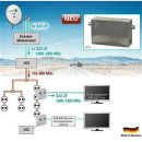 POLYTRON UCS Frequenzumsetzer (für Unicable SAT-Einkabelsysteme nach EN50494)