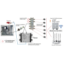 co@xLAN CL24BK aktive 200 MBit BK/TV/RF/2xLAN Antennendose