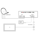 FaVal/Smart HE10 Kopfstation QPSK-PAL SAT DVB-S digital für 10 Programme