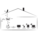 Digital Devices Octopus NET Rack - DVB>IP Netzwerktuner (DVB-C/C2 - DVB-T/T2 - DVB-S/S2)