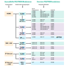 Polytron HDM-1 CL/TL HDMI-Modulator in DVB-C / DVB-T