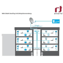 Inverto Sat>IP LNB IDLI-8CHE20-OOPOE-OSP (8 Kanal mit...