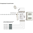 Dur-Line DCR 5-1-8L4 Unicable Einkabel Multischalter...