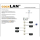 co@xLAN CL120NT Mastereinheit mit Remote-Stromversorgung und HomePlugAV Modem mit 1 LAN-Port (500 Mbit/s)