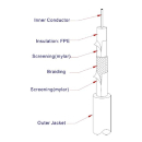 SAT-Koaxialkabel SD 100 A-S Vollkupfer (6,8mm/ 1,02mm /...