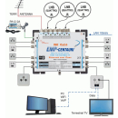 EMP Centauri Ethernet-over-Coax (EoC) Multischalter 13/10...