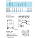 EMP Centauri Ethernet-over-Coax (EoC) Multischalter 5/10 NEU-4 (1Gbit)