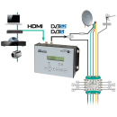 Polytron HDM-1 SL HDMI-Modulator in DVB-S/S2