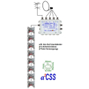 Jultec JPS0501-16TN/MN JESS EN50607 Einkabelumsetzer für 1 Satellit (16 UBs/IDs/Umsetzungen)