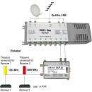 Dur-Line UCP 20 Version2 (Unicable EN50494 2-fach...