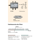 Polytron EWS 001 - Set aus DVB-S Einspeiseweiche PCU F001...