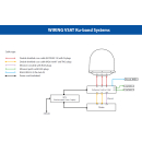 EPAK 5W/8W/10W/16W/25W/40W BUC-SE Transceiver