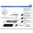 EPAK Online-USV (unterbrechnungsfreie Stromversorgung)