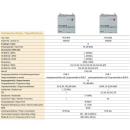 Polytron PCU 8620 Kompakt Kopfstelle 8x DVB-S/S2 Transponder in DVB-T (mit 5x8 Matrix)