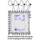 Jultec JPS0904-4T/M Unicable EN50494 Einkabelumsetzer für 2 Satelliten (4x4 UBs/IDs/Umsetzungen)