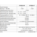 Jultec JPS0904-4T/M Unicable EN50494 Einkabelumsetzer für 2 Satelliten (4x4 UBs/IDs/Umsetzungen)