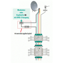 Polytron HDM-2 S01 2x HDMI in DVB-S/S2 + IP-Stream