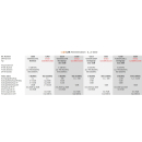 co@xLAN CL515S SAT-Daten-Durchgangsdose 3-Loch (2-2150 MHz)