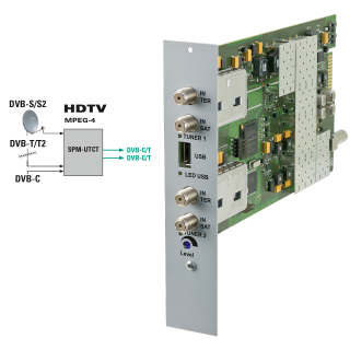 Polytron SPM-UTCT Triple-Tuner DVB-S/S2, DVB-T/T2 oder DVB-C HDTV Twin Erweiterungsmodul (2 Transponder)