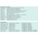 Polytron SPM-UTCT Triple-Tuner DVB-S/S2, DVB-T/T2 oder DVB-C HDTV Twin Erweiterungsmodul (2 Transponder)