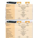 Polytron HDS-2 T01 SDI / ASI in DVB-T / ASI + IP (2x SDi auf DVB-T)