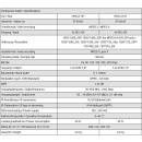 Polytron HDS-2 T01 SDI / ASI in DVB-T / ASI + IP (2x SDi auf DVB-T)