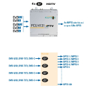 Polytron PCU 8 IP (Set aus 2x Polytron PCU 4131 IP-Streamer IPTV-Kopfstelle (8x DVB-S/S2 / DVB-T/T2 / DVB-C in IP mit 8x CI)