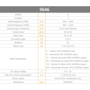 Johansson/Unitron 9646 Breitband-LNB auf Quattro-LNB Umsetzer (Wideband / Whole Band to Quattro Convertor)