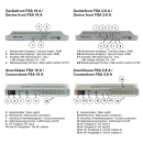 Polytron FSA 16 A - Aktiver SAT / L-Band Verteiler mit 1x HF-Eingang und 16 HF-Ausgängen