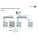 Polytron FSA 16 A - Aktiver SAT / L-Band Verteiler mit 1x HF-Eingang und 16 HF-Ausgängen