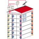 Dur-Line UKS 246 Einkabel-Set mit 2x Dur-Line UK124 JESS/dCSS LNB (24 Teilnehmer / 2 Satelliten / 4x6 UBs via Unicable EN50494)