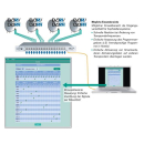 Polytron ESM 1716 WEB/ WEB RS Sat-ZF-Schaltmatrix mit webbasierender Steuerung (16x DVB-S/S2, 1x DVB-T/T2 auf 16 Ausgänge)