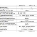 Jultec JPS1704-4T/M JESS EN50607 Einkabelumsetzer für 4 Satelliten (4x4 UBs/IDs/Umsetzungen)