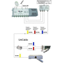 Digital Devices DuoFlex S2 V4A (Twin DVB-S/S2 HDTV) mit...