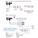 Dur-Line UCP 21 (Unicable EN50494 2-fach MiniRouter Einkabellösung)