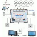 EMP Centauri Ethernet-over-Coax (EoC) Multischalter 17/6...