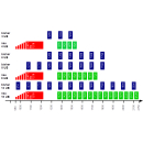 Jultec JRS0502-4+4T (Gen 2) Unicable-Multischalter (2x4 UBs/IDs/Umsetzungen + 4x Legacy - voll receivergespeist - a²CSS2 Technologie)