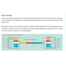 Polytron OT 5 CWDM - Quattro- oder Quad-LNB auf Optik Wandler (Ersatz für optische LNBs - SC/APC Anschluss)