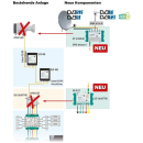 Polytron OT 5 CWDM - Quattro- oder Quad-LNB auf Optik Wandler (Ersatz für optische LNBs - SC/APC Anschluss)