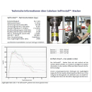 Cabelcon F-6-TD SELF INSTALL 4.9 NI True Drop / F-Kompressionsstecker für RG6 Koaxkabel (F-Stecker)