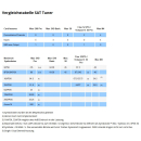 Digital Devices Octopus NET SL S2/2 2 Tuner - SAT>IP Netzwerktuner DVB-S/S2 HDTV mit Unicable-/JESS-Unterstützung und optional Twin-CI Unterstützung