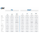 EPAK VSAT DSi9 KA Pro - digitale 90cm Internet Schiffsantenne (selbst ausrichtend und nachführend / Binnen-/See-/Meer-Schifffahrt)