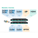 Polytron MPX 106 D modulare Kopfstation DVB-S/S2/Sx,...