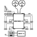 EMP Centauri Ethernet-over-Coax (EoC) Multischalter 9/16...