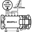 Unsichtbare Satantenne SelfSat H30D8 Octo (für 8 Teilnehmer/ Anschlüsse)